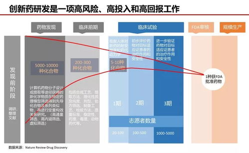 一文看新藥研發(fā)全流程，數(shù)十年數(shù)十億的高風(fēng)險(xiǎn)大工程令人感嘆丨醫(yī)麥新盤點(diǎn)